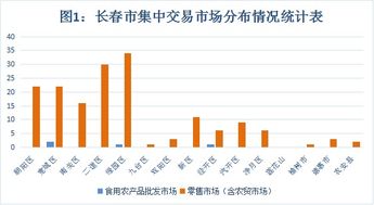 食用農(nóng)產(chǎn)品批發(fā)市場(chǎng)銷(xiāo)售質(zhì)量安全監(jiān)管現(xiàn)狀分析與對(duì)策探討