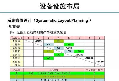 新工廠鉆床車(chē)間布局規(guī)劃詳解