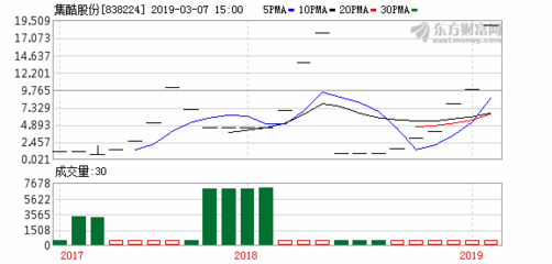 集酷股份簽訂1893萬(wàn)集裝箱樹(shù)屋產(chǎn)品購(gòu)銷合同
